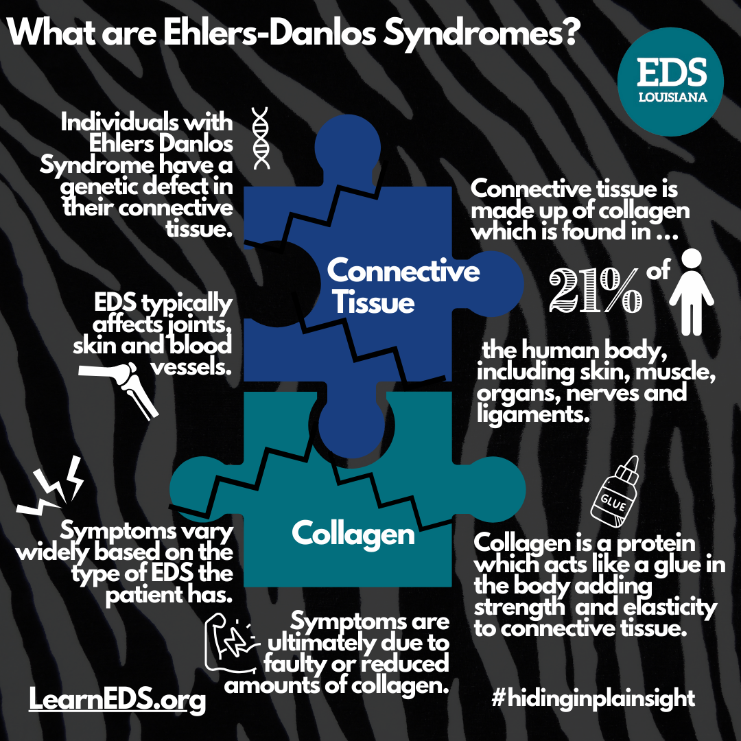 EDS: connective tissue and collagen